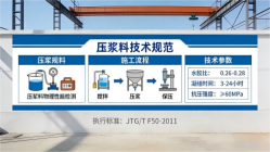 华池本地工厂讲解：说一遍公路压浆料和铁路压浆料的区别